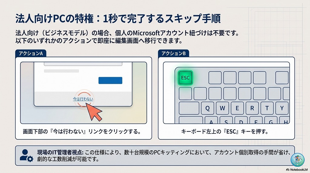 法人向けのパソコンに搭載されている「法人向け Office Home & Business 2024（デジタルアタッチ版）」の場合、Microsoftアカウントでのサインインは必須ではありません。