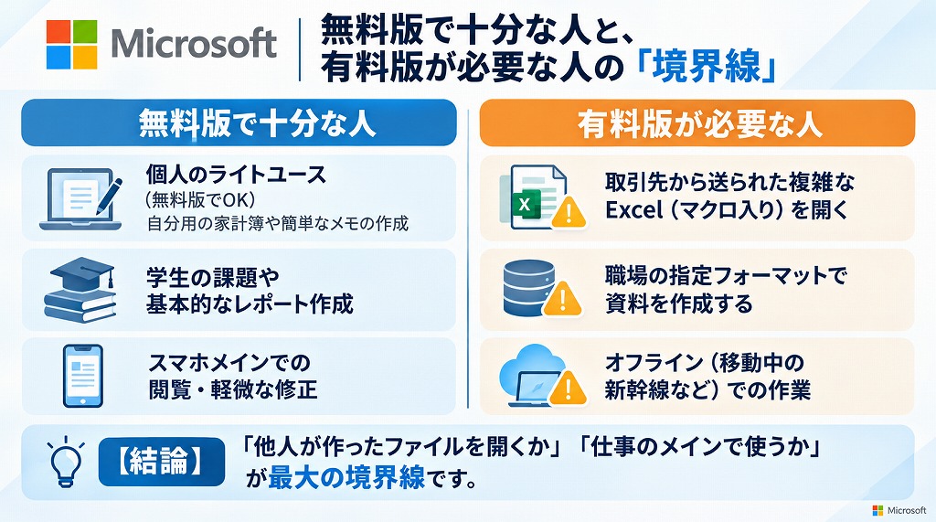 無料版で十分な人・有料版が必要な人の特徴