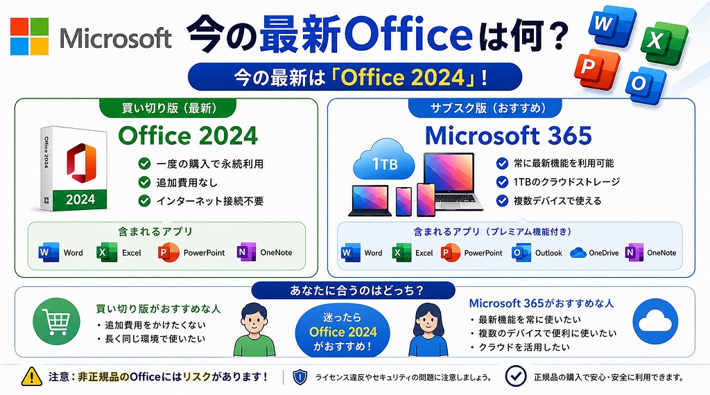 お使いの環境や目的に合わせて最適なOfficeを選ぶことが、コストを抑える最大のコツです。ご自身の用途に合わせて、最もお得な方法で手に入れましょう。