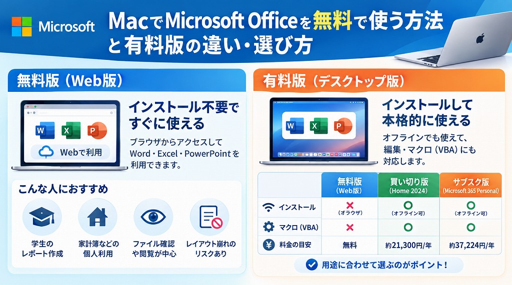 無料版と有料版Officeの違い・比較表