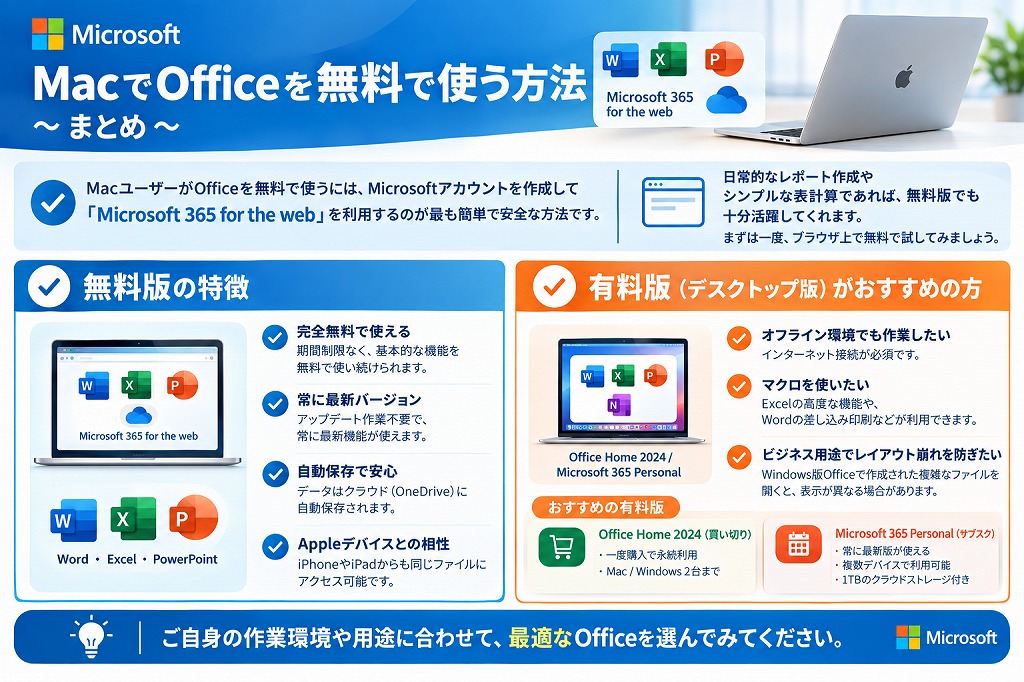 結論:どんな人が無料で十分で、どんな人が有料版を買うべきか