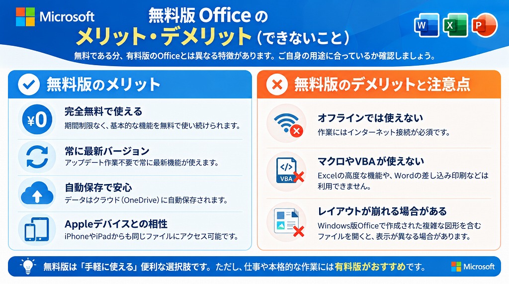 無料版Officeのメリット・デメリット(できないこと)