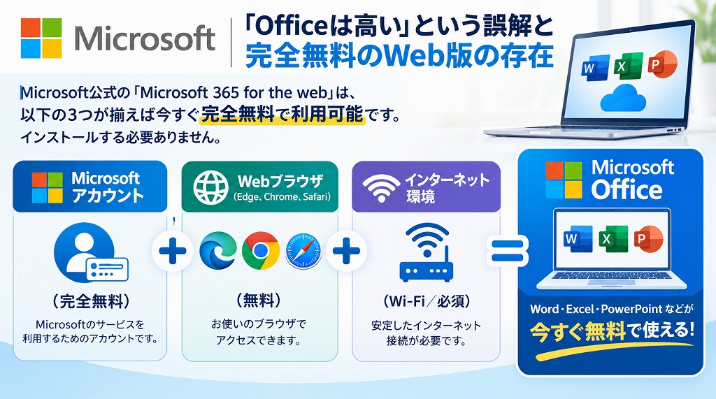 Microsoft 365 for the webとは？