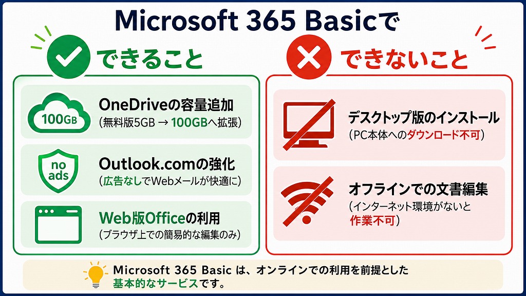 Microsoft365basicでできること・できないこと比較