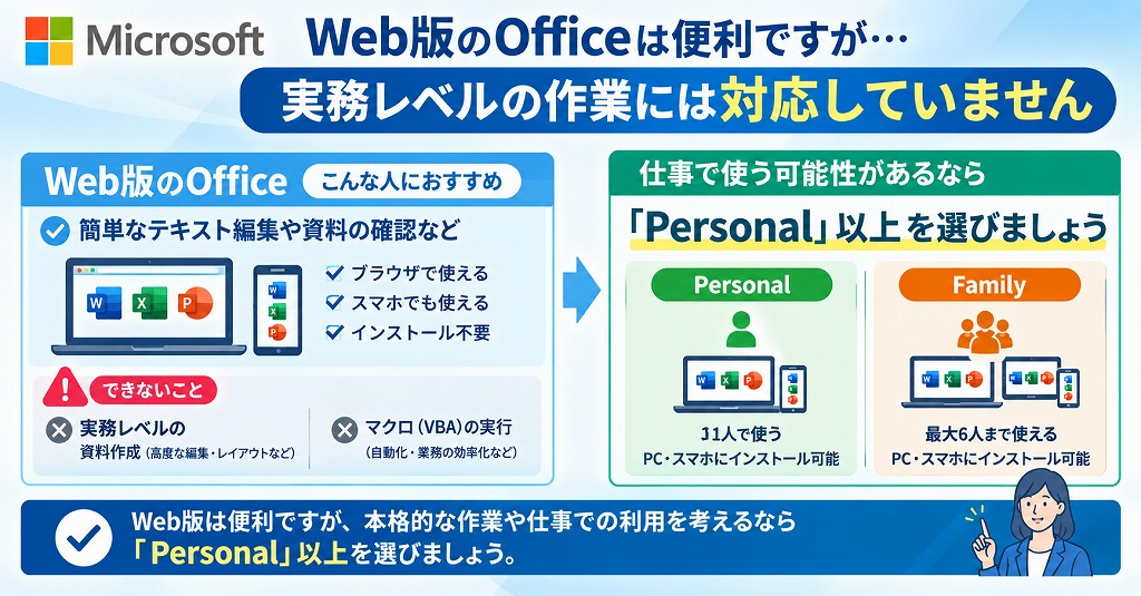 【Microsoft 365プラン別】特徴とおすすめな人