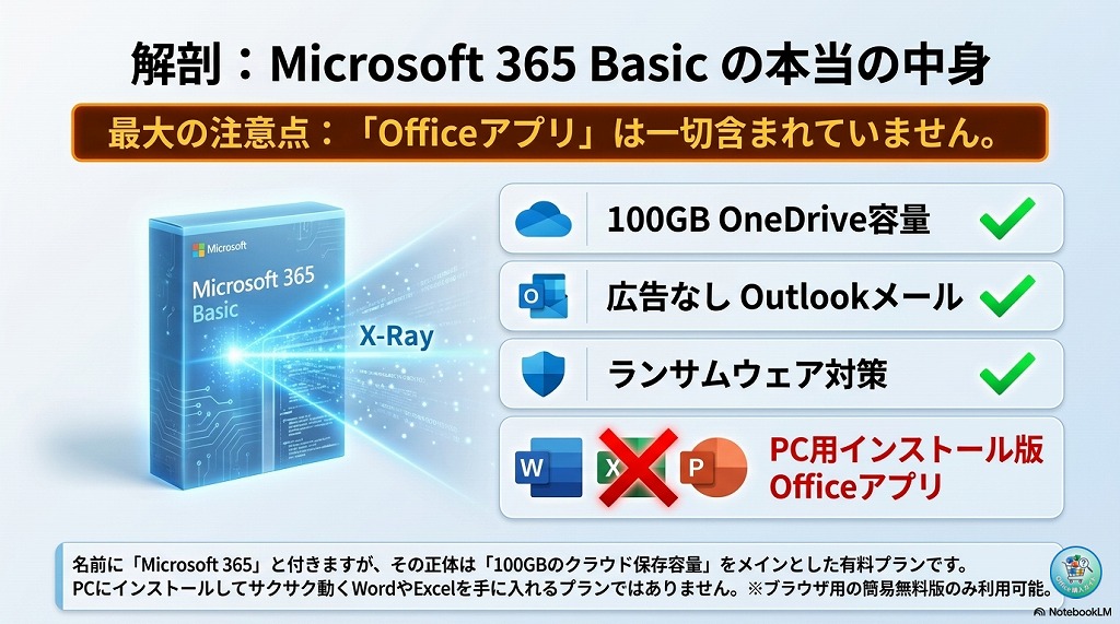 そもそも「Microsoft 365 Basic」とは？Officeアプリは含まれない！