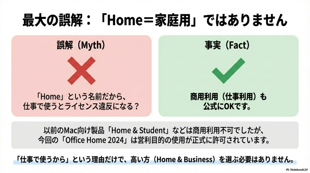 【重要】安い「Office Home 2024」も仕事(商用利用)で使える!