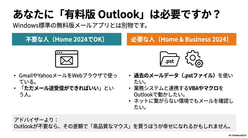 Office Home 2024 は、Outlook を利用できません。