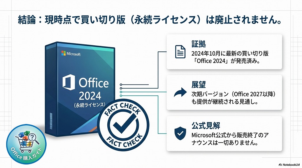 【結論】買い切り版（永続ライセンス）のOfficeは廃止されない