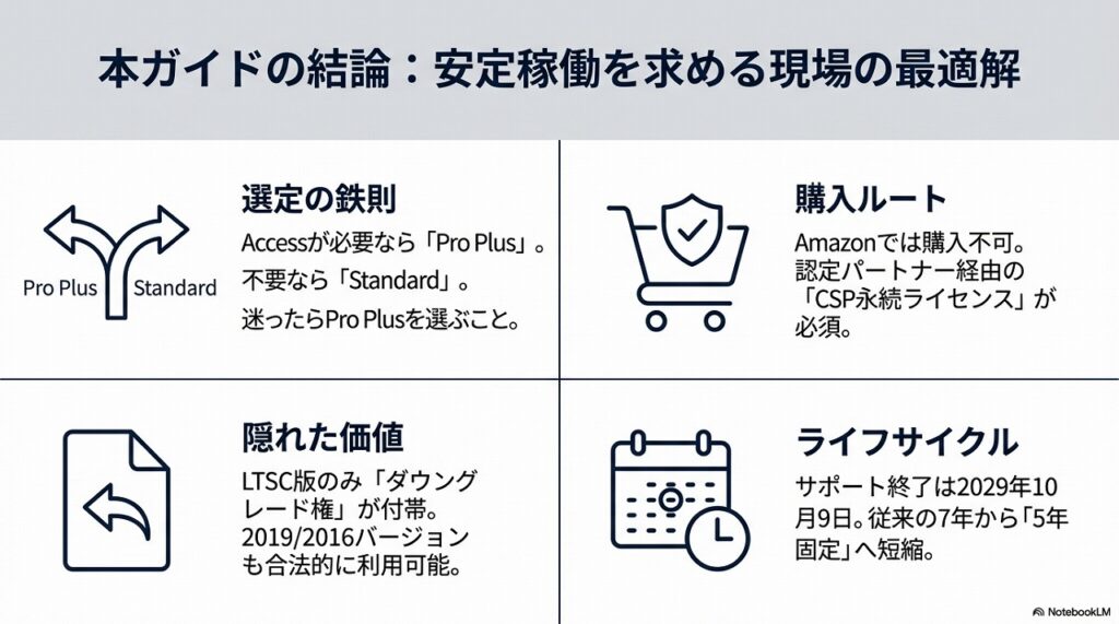 【完全版】Office LTSC Standard 2024とは？Pro Plusとの違いや価格・法人向けボリュームライセンスの選び方を徹底解説