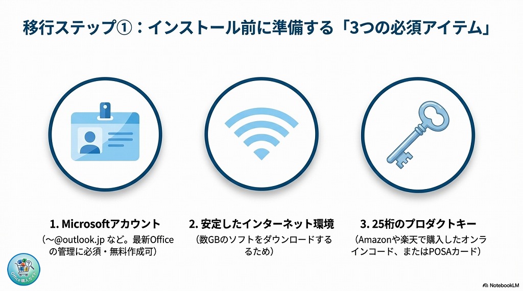 Officeを最新版へアップグレード（移行）する手順