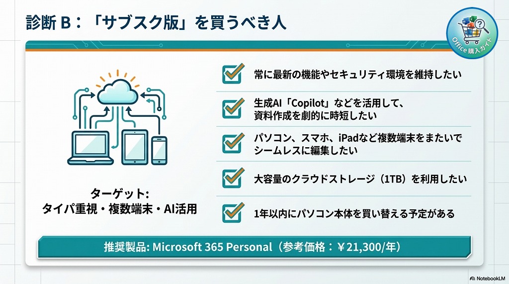 ②　サブスク版（Microsoft 365）がおすすめな人