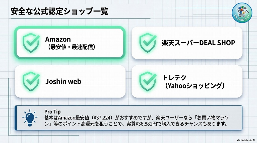 安心・安全な公式認定ショップの例