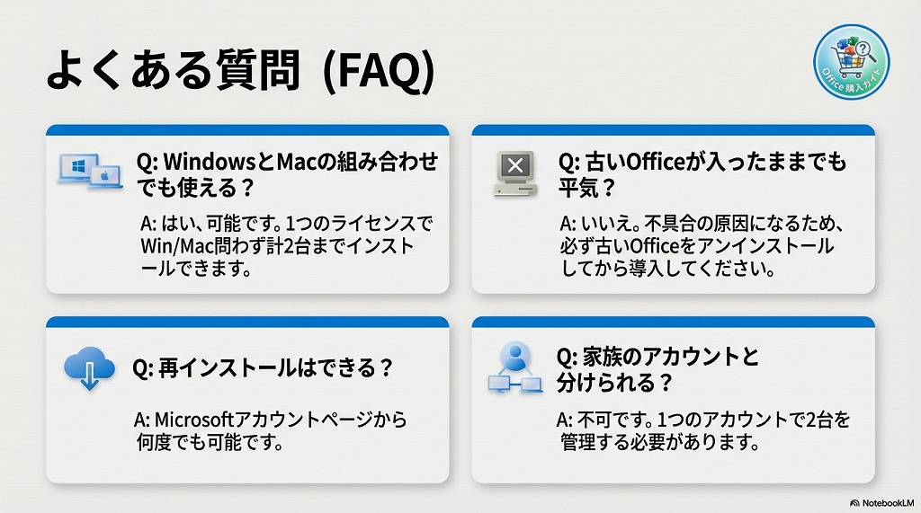 よくある質問(FAQ)
