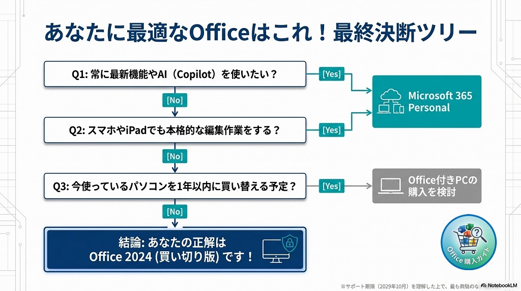 ▼ 用途に合わせたおすすめ製品はこちら