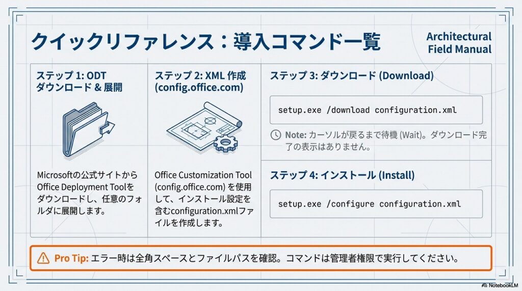 まとめ｜事前準備がLTSCインストールの成功の鍵