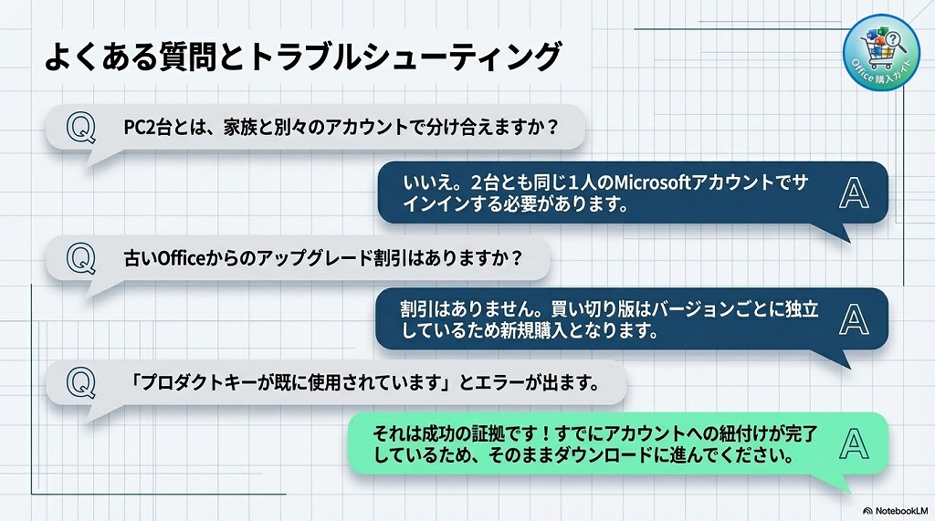 よくある質問（FAQ）
