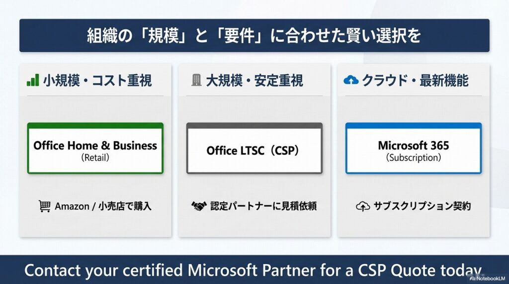 Officeの購入は、組織の規模と要件に合わせた賢い選択を