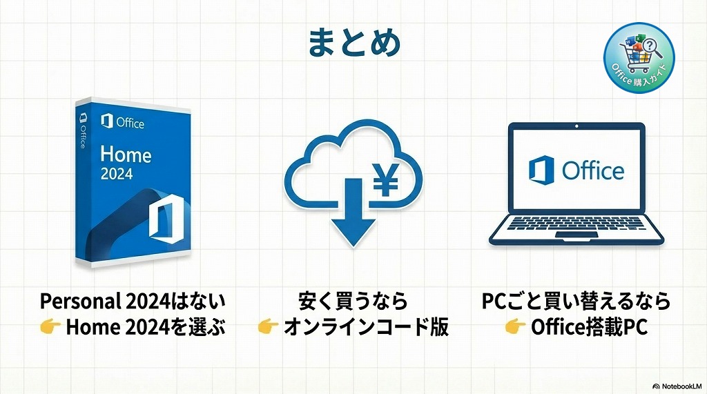 「Office Personal 2024」という製品は存在せず、実質的な後継は「Office Home 2024」となります。