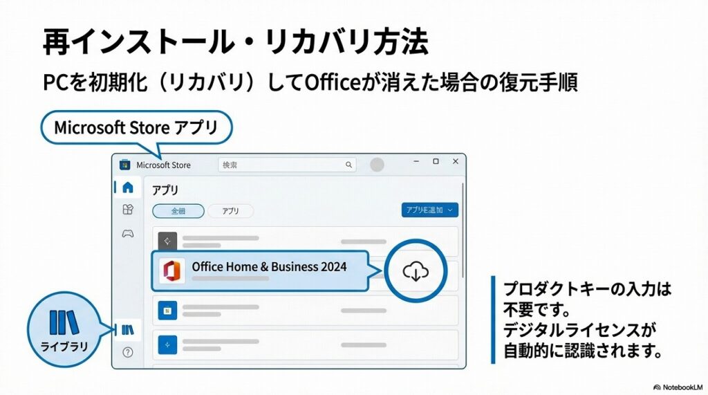【法人向け】デジタルアタッチ版の再セットアップ初期化