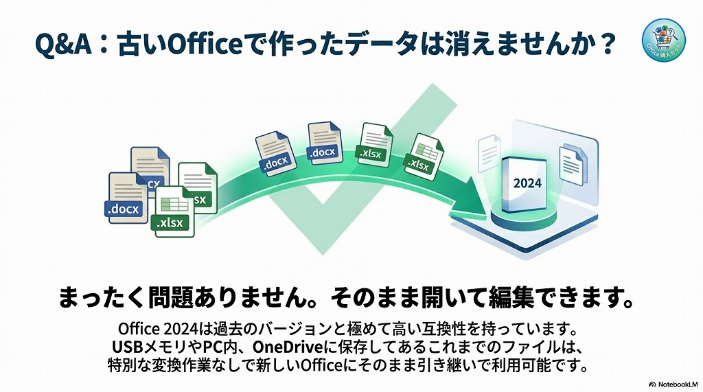 古いOfficeで作ったWordやExcelのデータは、新しいOffice 2024でもそのまま開けますか？