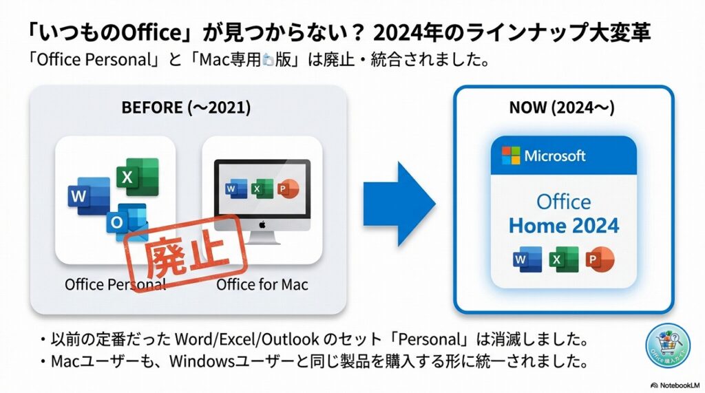 【重要】Office Personal 2024 と Mac版 は廃止・統合されました