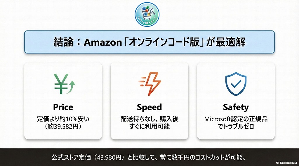 【結論】Office Home & Business 2024 の最安値はここ!