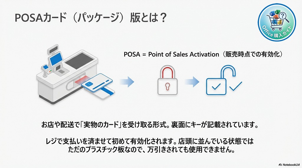 POSAカード版(パッケージ)がおすすめな人