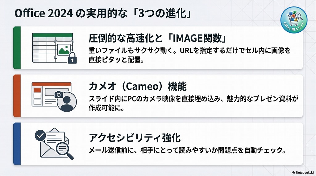  機能（ExcelやPowerPointの進化）