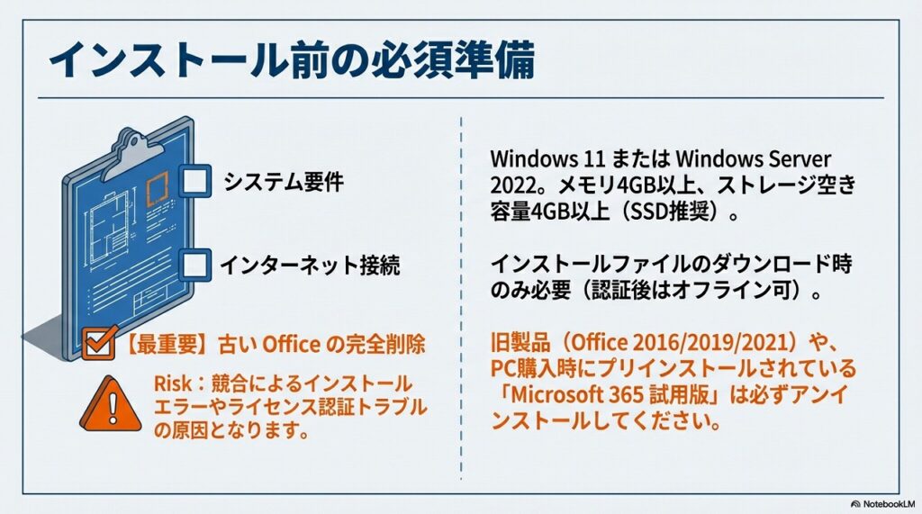 インストールに必要な準備