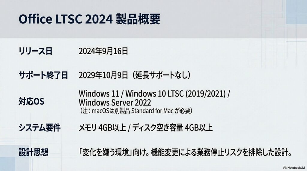 Office LTSC 2024 とは？（法人向け永続版ライセンス）