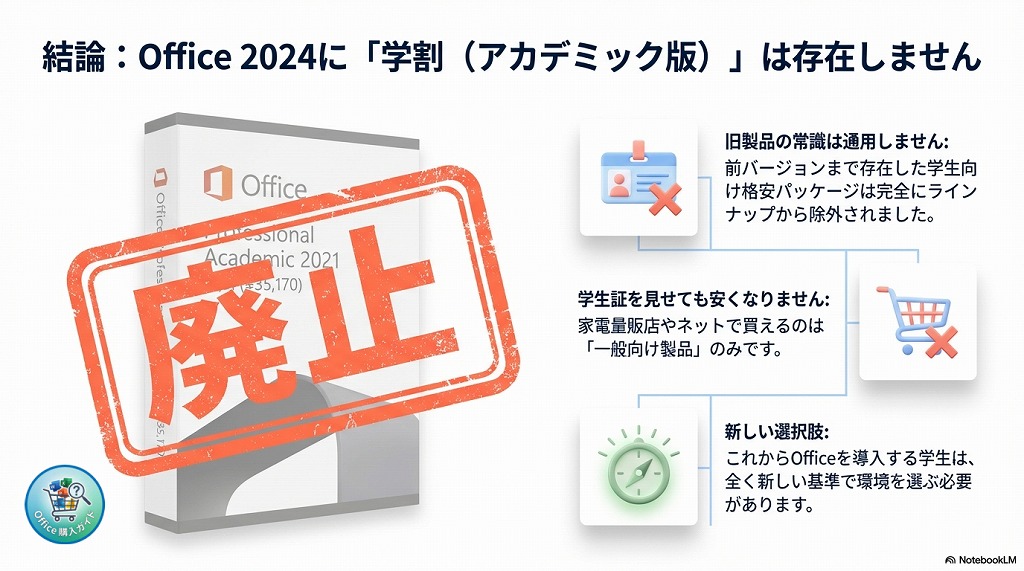 結論：Office 2024に学割（アカデミック版）は存在しない