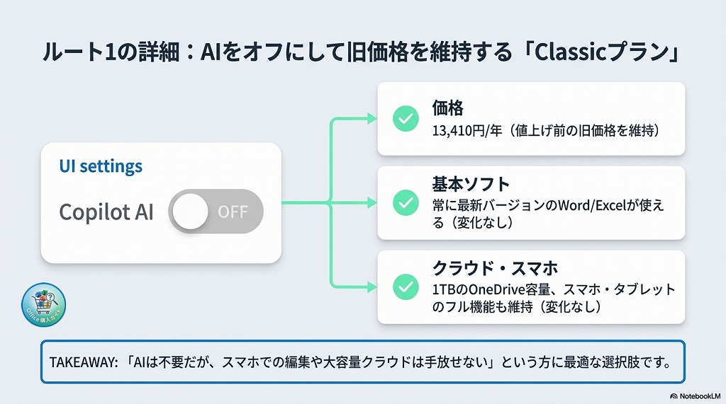 対策①:旧価格のまま更新できる「Classicプラン」へ変更する