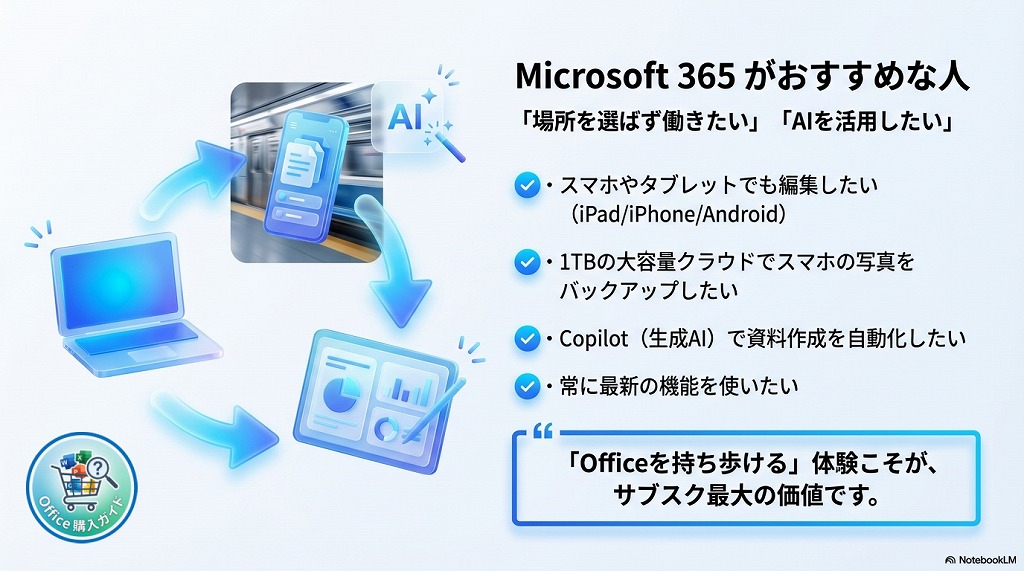 結論：Microsoft 365（サブスク版）はこんな人におすすめ