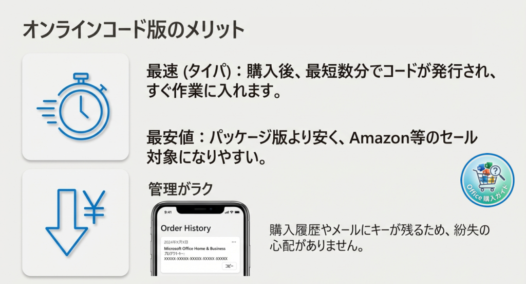 オンラインコード(ダウンロード)版のメリット・デメリット