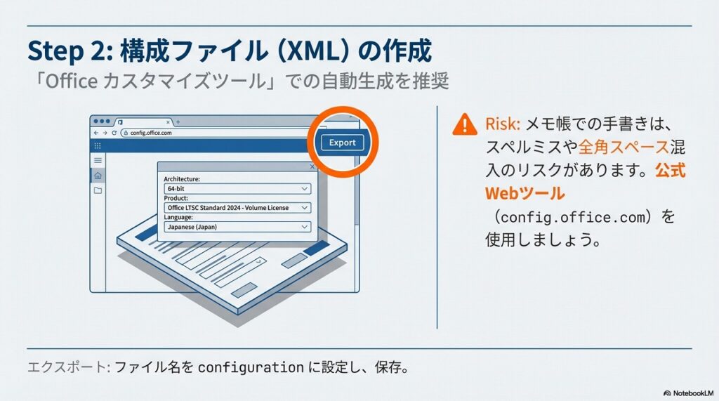 構成ファイル（configuration.xml）の作成