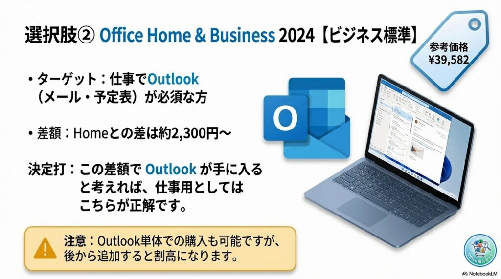 ②　標準モデル「Office Home & Business 2024」※Outlookあり