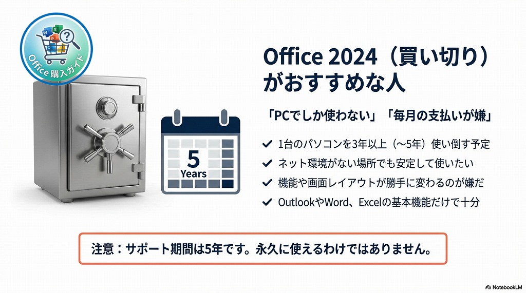 結論：Office 2024（買い切り版）はこんな人におすすめ