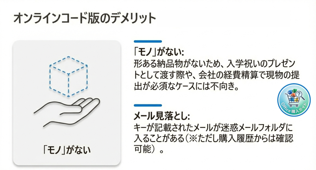 オンラインコード(ダウンロード)版のメリット・デメリット