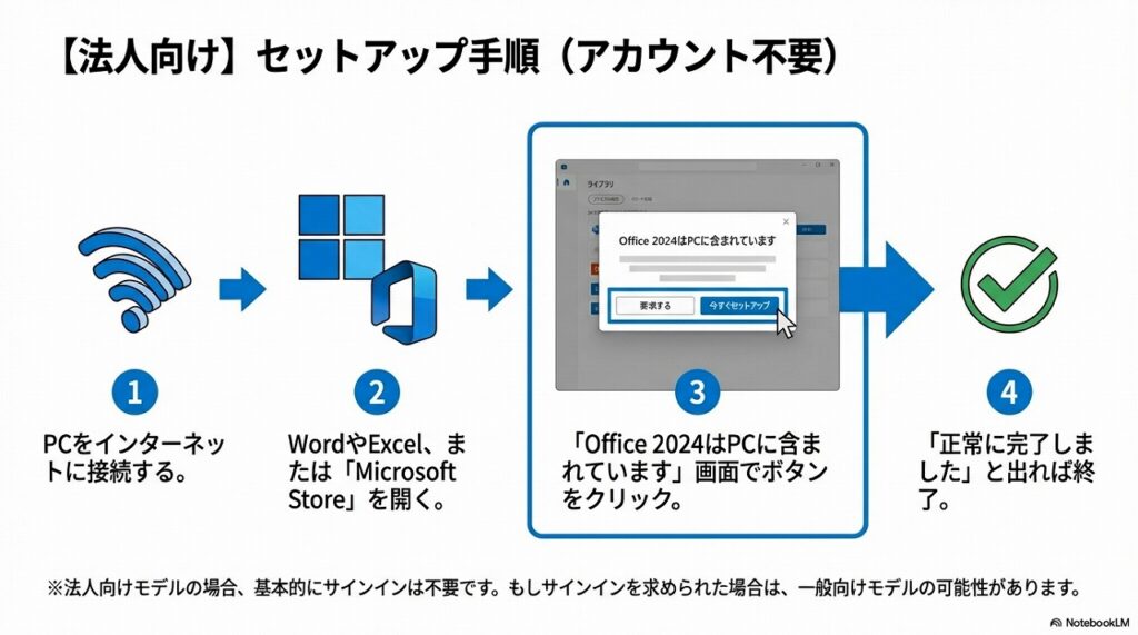 プリインストール版 Office 2024 のライセンス認証方法（デジタル