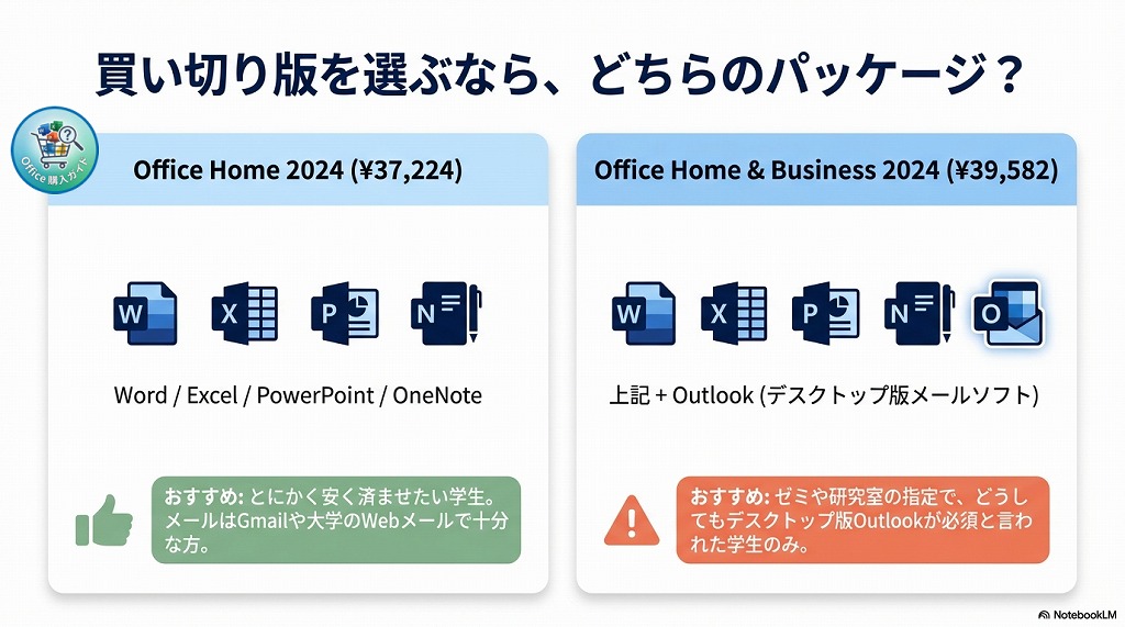 買い切りOfficeの違い