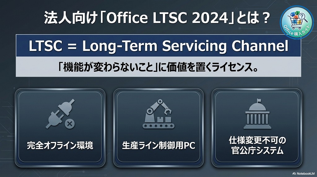 法人向け「Office LTSC 2024」の特徴とおすすめな人