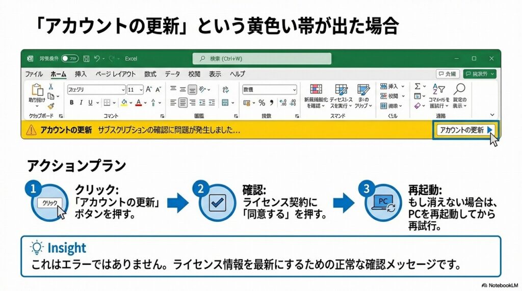 【法人向け】「アカウントの更新」ボタンが出た場合