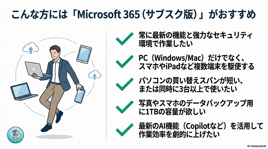 【サブスク版】Microsoft 365 がおすすめな人