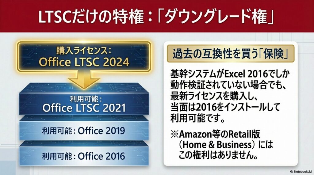 LTSC版最大のメリット「ダウングレード権」