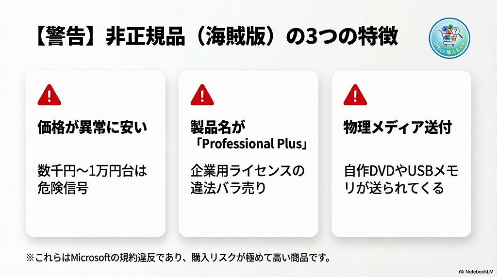 危険な「非正規品」の特徴