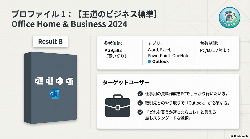 Outlookが必要・仕事用なら「Office Home & Business 2024」