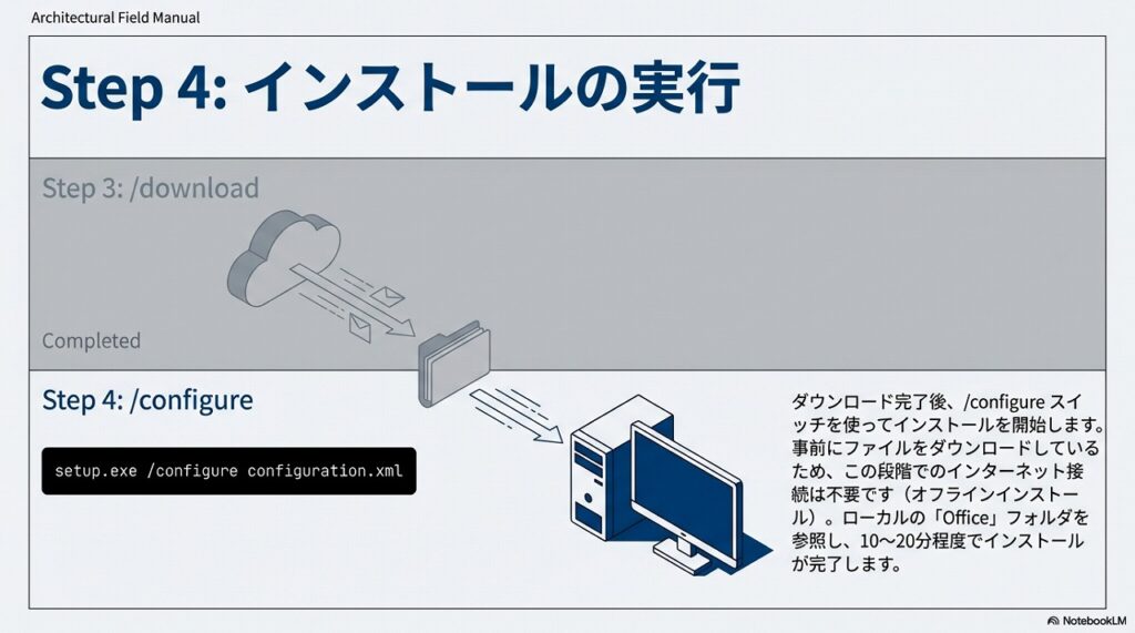 Office LTSC 2024 のインストール方法