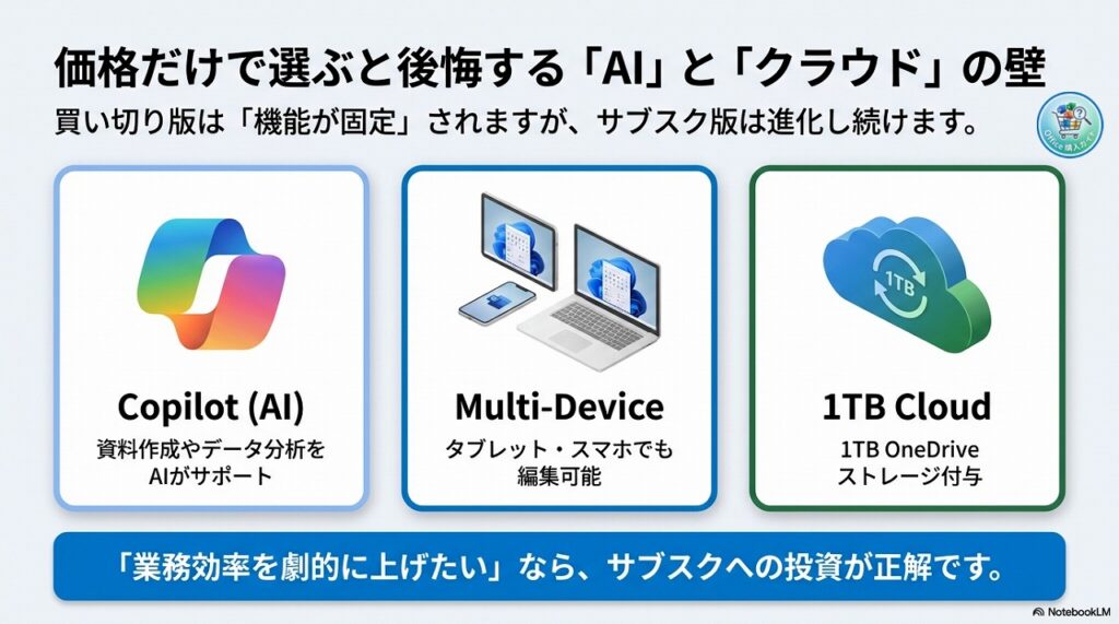 【プロの視点】金額だけで選ぶと後悔する「AI」の壁