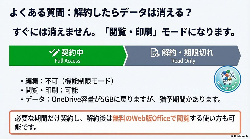 【よくある質問】Microsoft 365 を解約したらデータはどうなる？